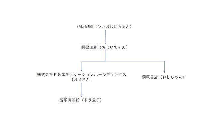 朗報 留学情報館返金問題は図書印刷へ マスオのセブ島留学 マスセブ